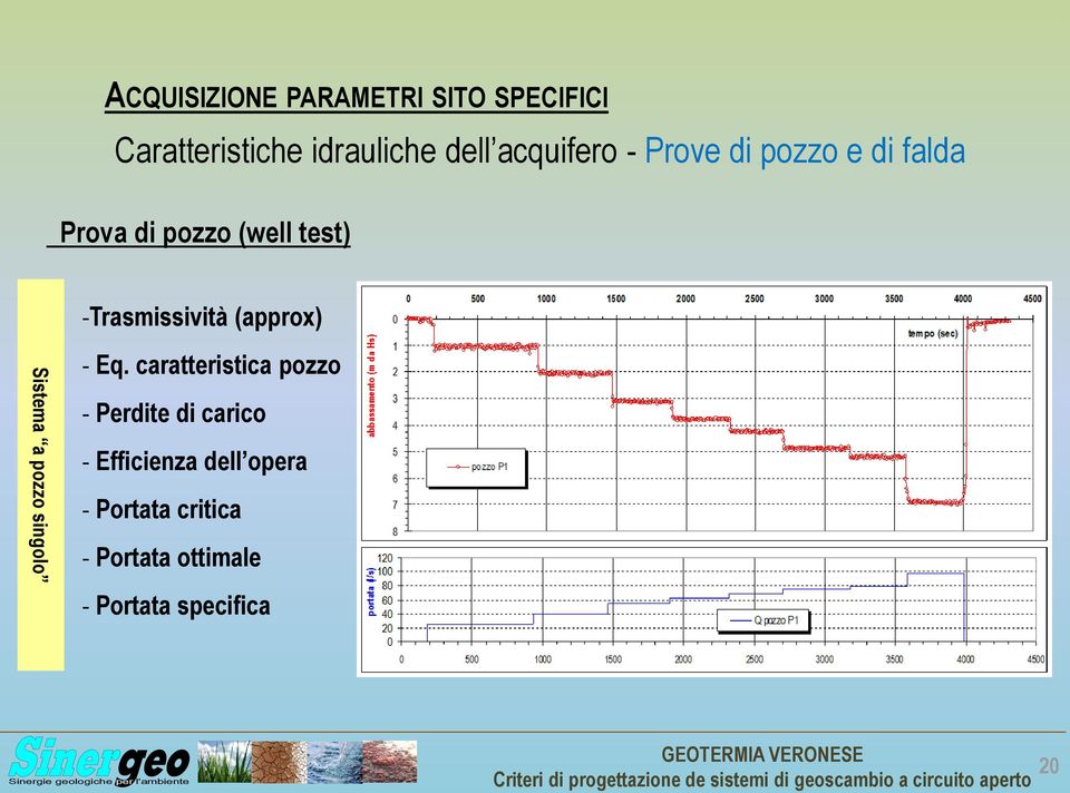 -Trasmissività (approx) Sistema a pozzo singolo - Eq.