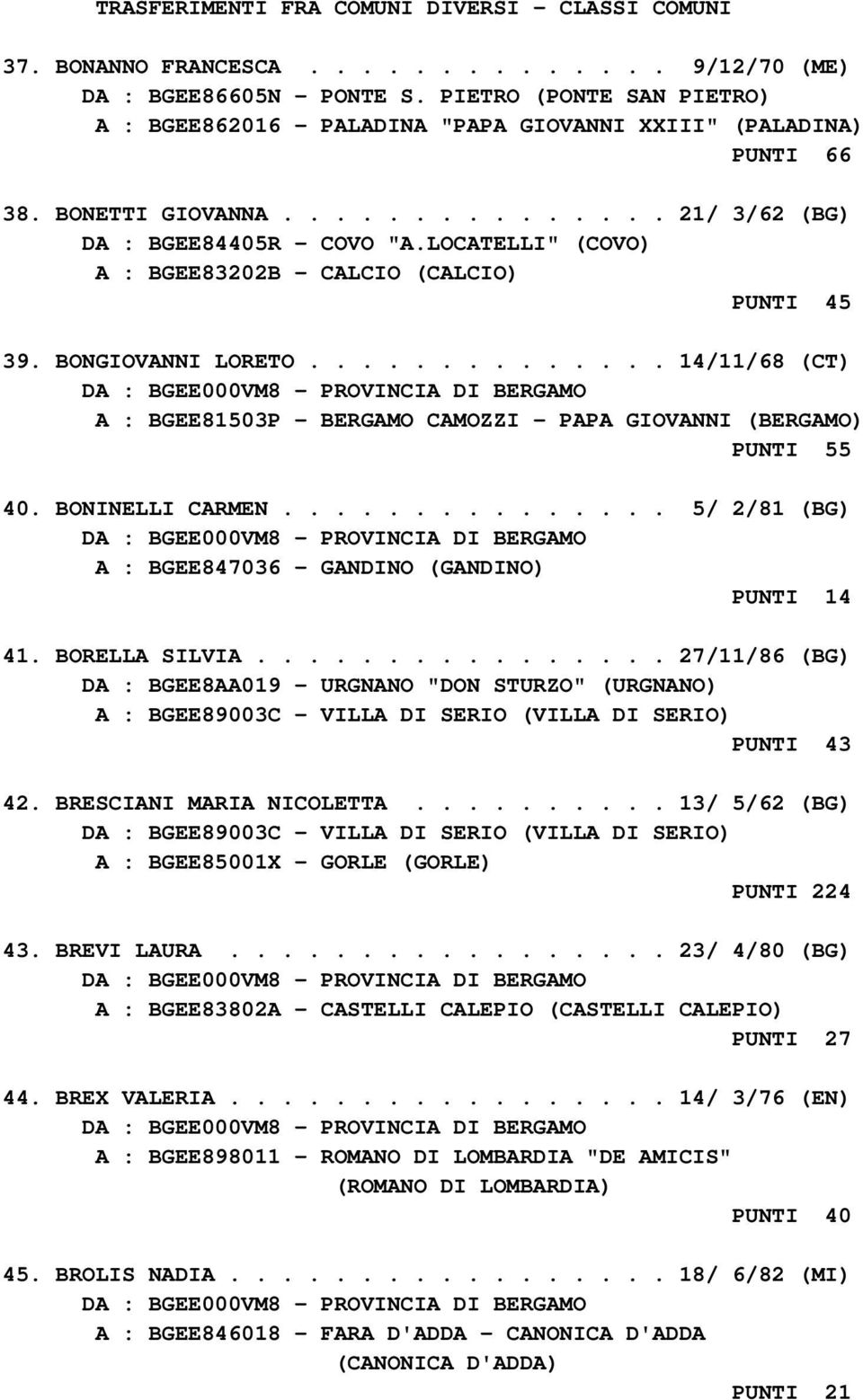 ............. 14/11/68 (CT) A : BGEE81503P - BERGAMO CAMOZZI - PAPA GIOVANNI (BERGAMO) PUNTI 55 40. BONINELLI CARMEN............... 5/ 2/81 (BG) A : BGEE847036 - GANDINO (GANDINO) PUNTI 14 41.