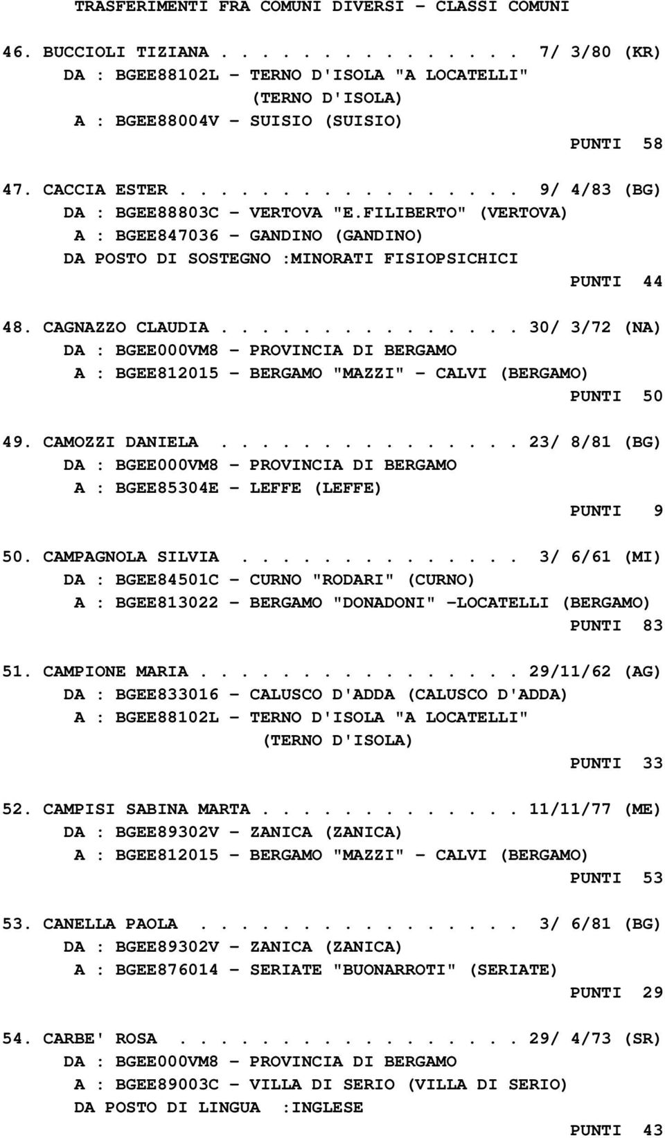 .............. 30/ 3/72 (NA) A : BGEE812015 - BERGAMO "MAZZI" - CALVI (BERGAMO) PUNTI 50 49. CAMOZZI DANIELA............... 23/ 8/81 (BG) A : BGEE85304E - LEFFE (LEFFE) PUNTI 9 50. CAMPAGNOLA SILVIA.