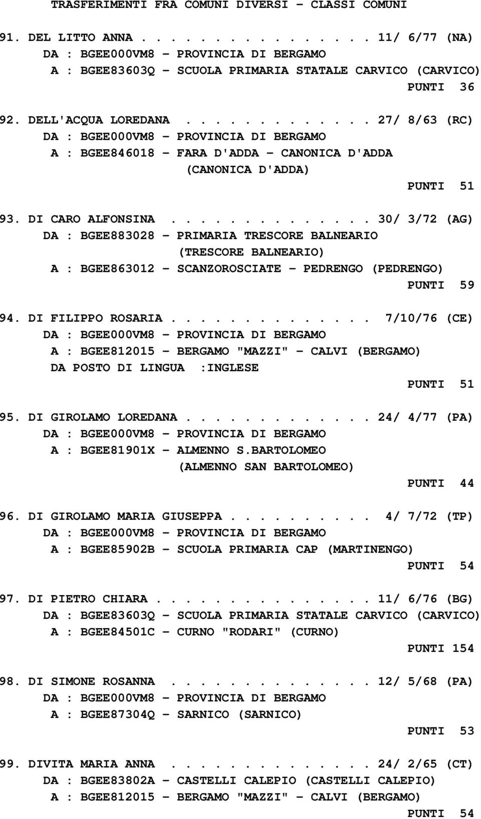 ............. 30/ 3/72 (AG) DA : BGEE883028 - PRIMARIA TRESCORE BALNEARIO (TRESCORE BALNEARIO) A : BGEE863012 - SCANZOROSCIATE - PEDRENGO (PEDRENGO) PUNTI 59 94. DI FILIPPO ROSARIA.