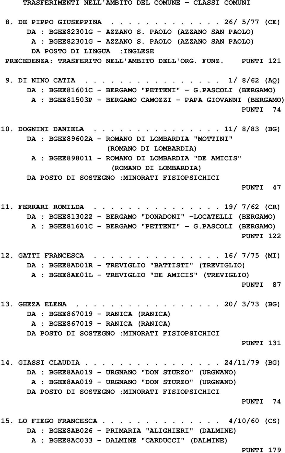 PASCOLI (BERGAMO) A : BGEE81503P - BERGAMO CAMOZZI - PAPA GIOVANNI (BERGAMO) PUNTI 74 10. DOGNINI DANIELA.