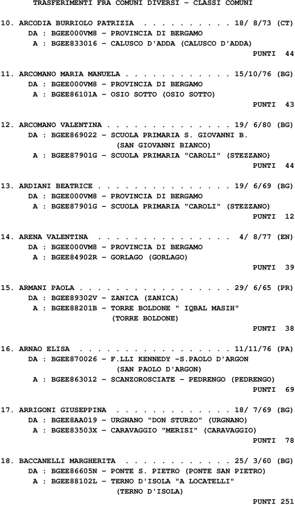 (SAN GIOVANNI BIANCO) A : BGEE87901G - SCUOLA PRIMARIA "CAROLI" (STEZZANO) PUNTI 44 13. ARDIANI BEATRICE............... 19/ 6/69 (BG) A : BGEE87901G - SCUOLA PRIMARIA "CAROLI" (STEZZANO) PUNTI 12 14.