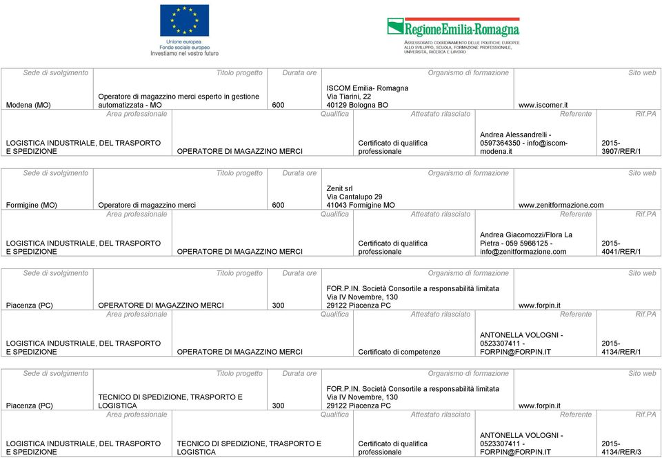 zenitformazione.com OPERATORE DI MAGAZZINO MERCI Andrea Giacomozzi/Flora La Pietra - 059 5966125 - info@zenitformazione.com 4041/RER/1 Piacenza (PC) OPERATORE DI MAGAZZINO MERCI 300 FOR.P.IN. Società Consortile a responsabilità limitata Via IV Novembre, 130 29122 Piacenza PC www.