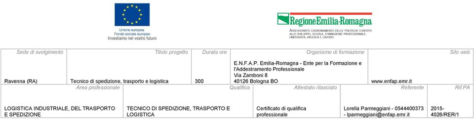 Emilia-Romagna - Ente per la Formazione e l'addestramento