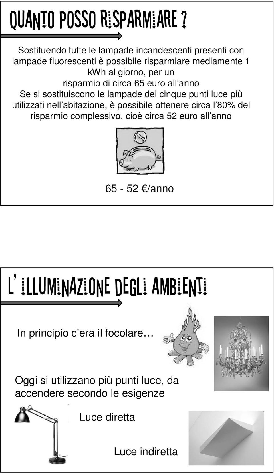 un risparmio di circa 65 euro all anno Se si sostituiscono le lampade dei cinque punti luce più utilizzati nell abitazione, è