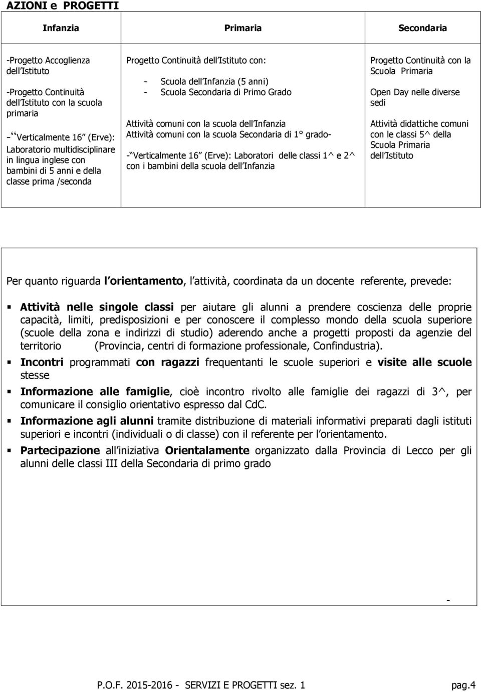 scuola dell Infanzia Attività comuni con la scuola Secondaria di 1 grado- - Verticalmente 16 (Erve): Laboratori delle classi 1^ e 2^ con i bambini della scuola dell Infanzia Progetto Continuità con