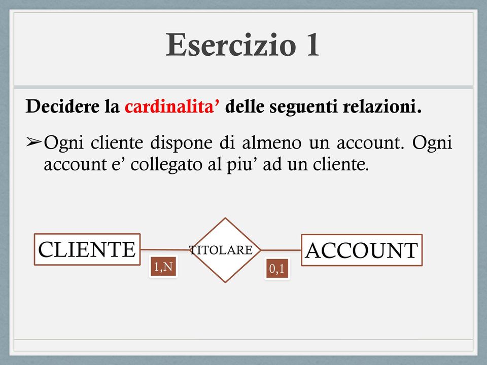 Ogni cliente dispone di almeno un account.