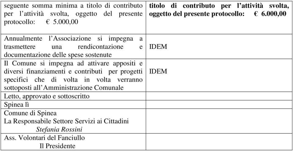 e diversi finanziamenti e contributi per progetti specifici che di volta in volta verranno sottoposti all Amministrazione Comunale Letto, approvato e