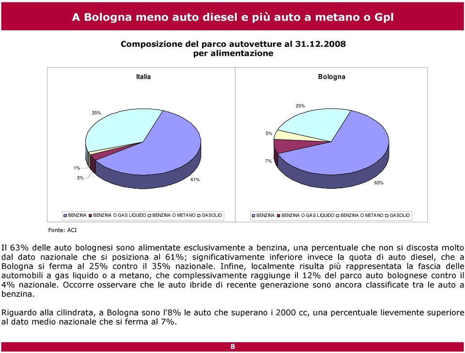 auto bolognesi sono alimentate esclusivamente a benzina, una percentuale che non si discosta molto dal dato nazionale che si posiziona al 61%; significativamente inferiore invece la quota di auto