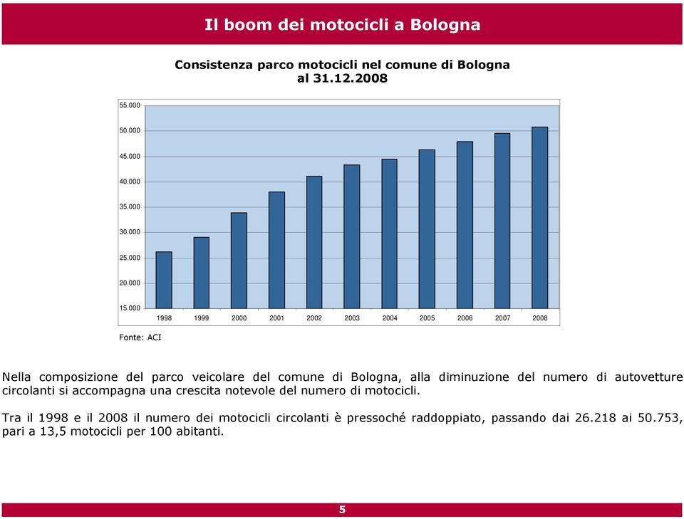 000 1998 1999 2000 2001 2002 2003 2004 2005 2006 2007 2008 Fonte: ACI Nella composizione del parco veicolare del comune di Bologna, alla