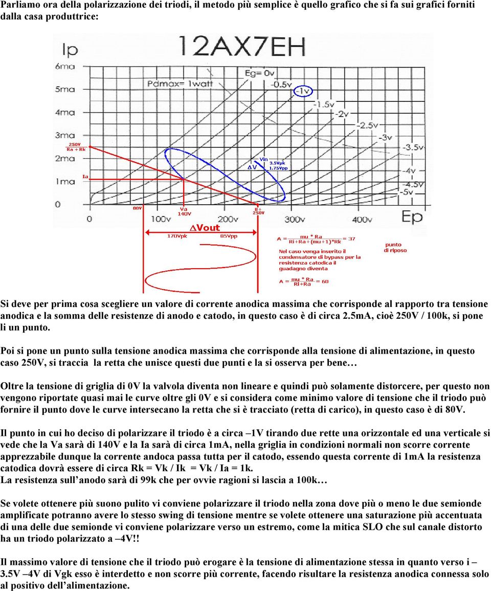 Poi si pone un punto sulla tensione anodica massima che corrisponde alla tensione di alimentazione, in questo caso 250V, si traccia la retta che unisce questi due punti e la si osserva per bene Oltre