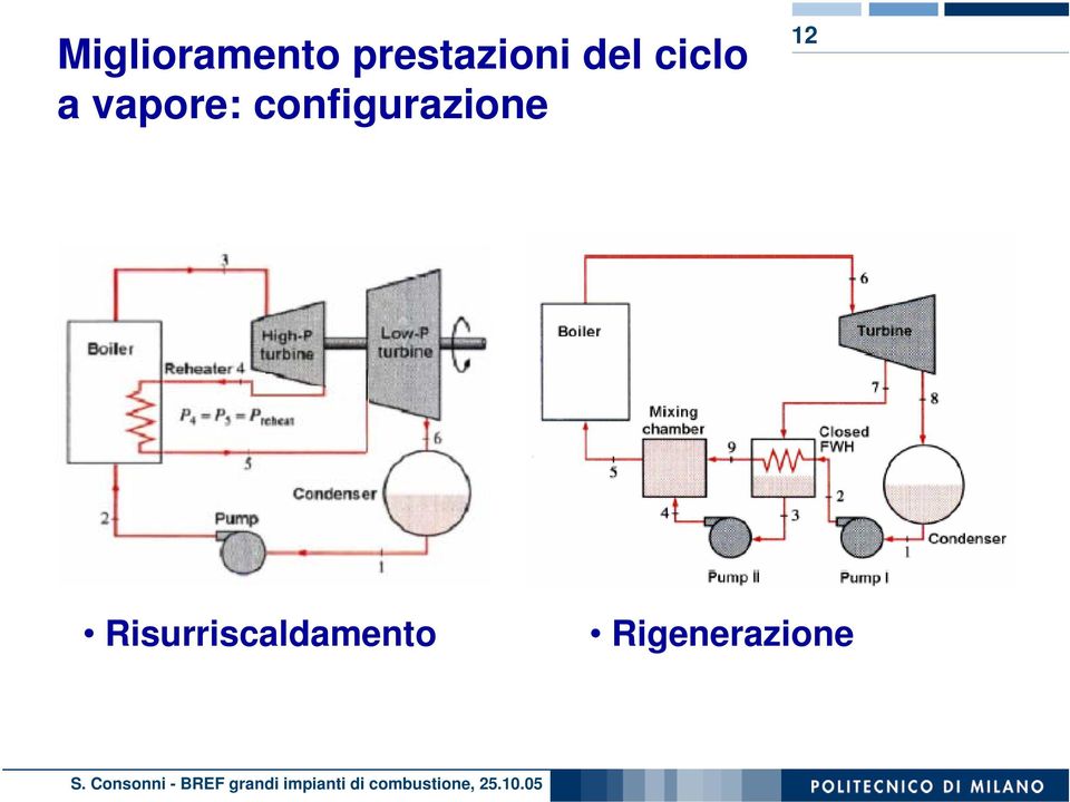 vapore: configurazione