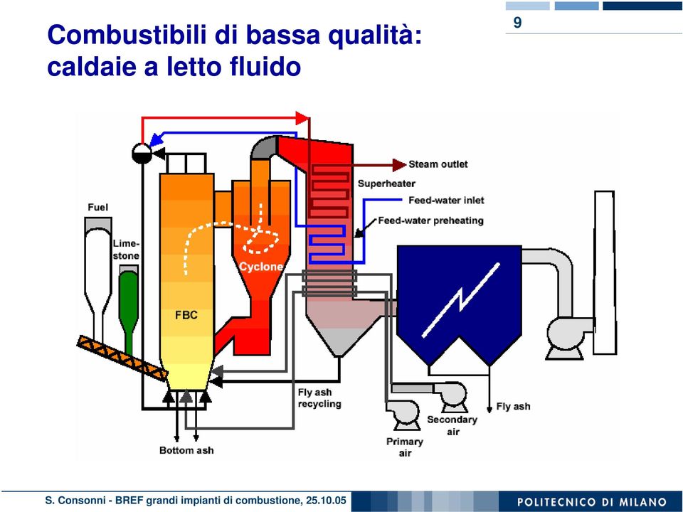 qualità: