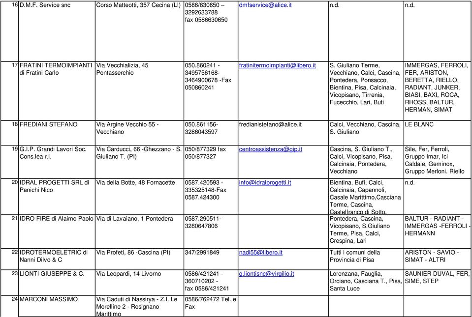 Giuliano Terme, Vecchiano, Calci, Cascina, Pontedera, Ponsacco, Bientina, Pisa, Calcinaia, Vicopisano, Tirrenia, Fucecchio, Lari, Buti IMMERGAS, FERROLI, FER, ARISTON, BERETTA, RIELLO, RADIANT,