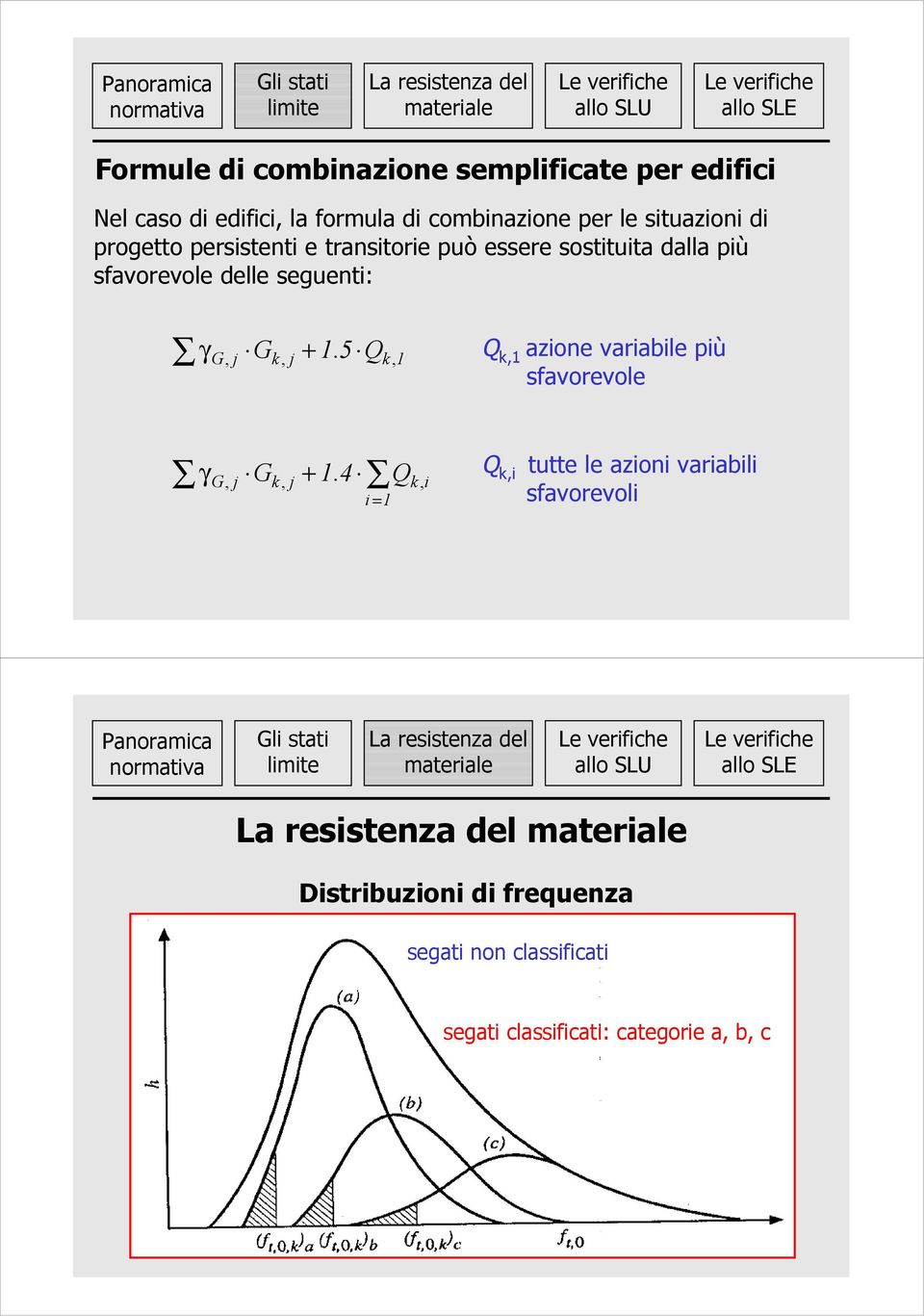 G j G k, j + 1 5 Qk, 1,. Q k,1 azione variabile più sfavorevole γ G, j G k, j + 1.