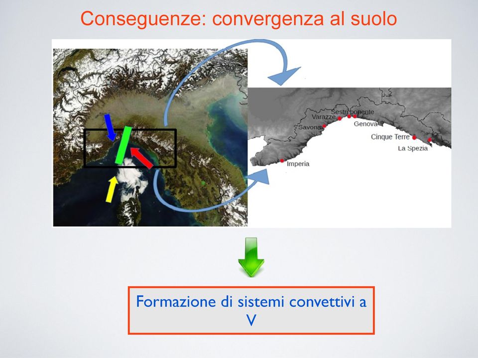 suolo Formazione