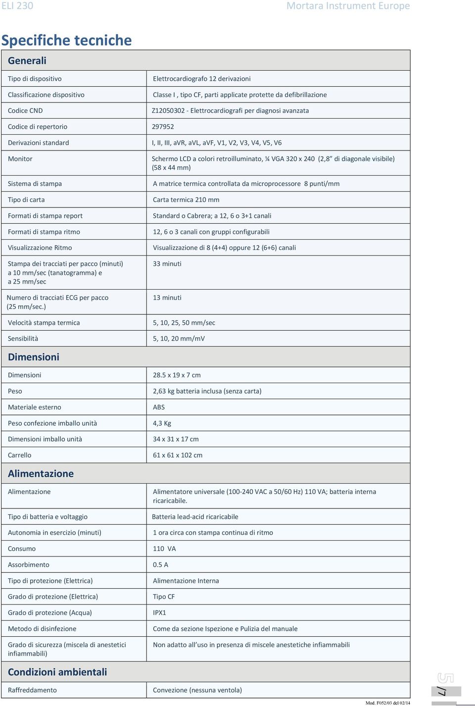 Ritmo Stampa dei tracciati per pacco (minuti) a 10 mm/sec (tanatogramma) e a 25 mm/sec Numero di tracciati ECG per pacco (25 mm/sec.