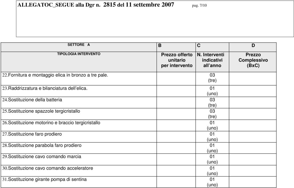 Raddrizzatura e bilanciatura dell elica. 24.Sostituzione della batteria 03 25.Sostituzione spazzole tergicristallo 03 26.