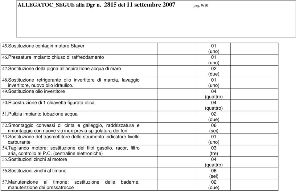 Sostituzione olio invertitore 04 (quattro) 50.Ricostruzione di 1 chiavetta figurata elica. 04 (quattro) 51.Pulizia impianto tubazione acqua 02 (due) 52.