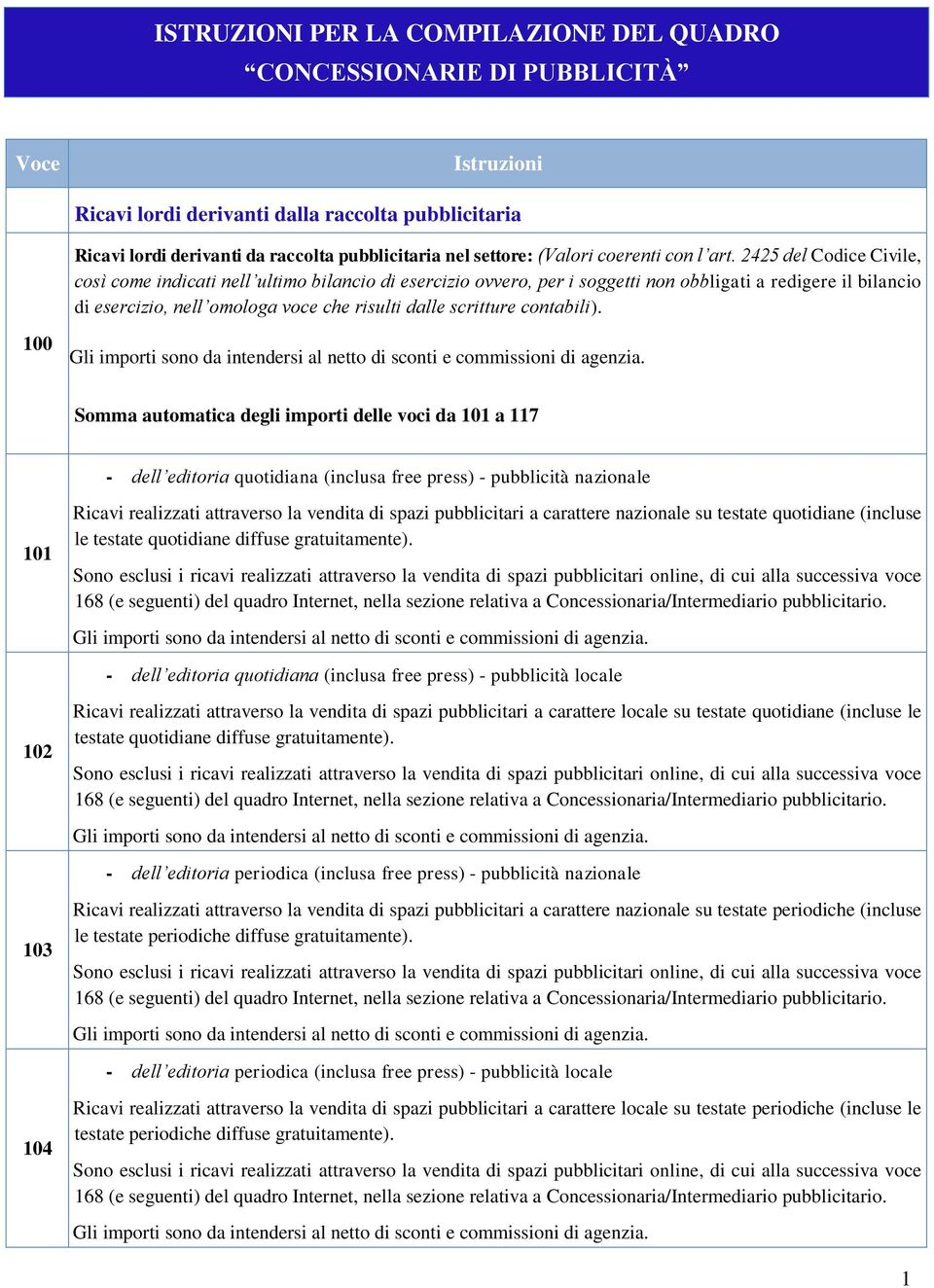 2425 del Codice Civile, così come indicati nell ultimo bilancio di esercizio ovvero, per i soggetti non obbligati a redigere il bilancio di esercizio, nell omologa voce che risulti dalle scritture