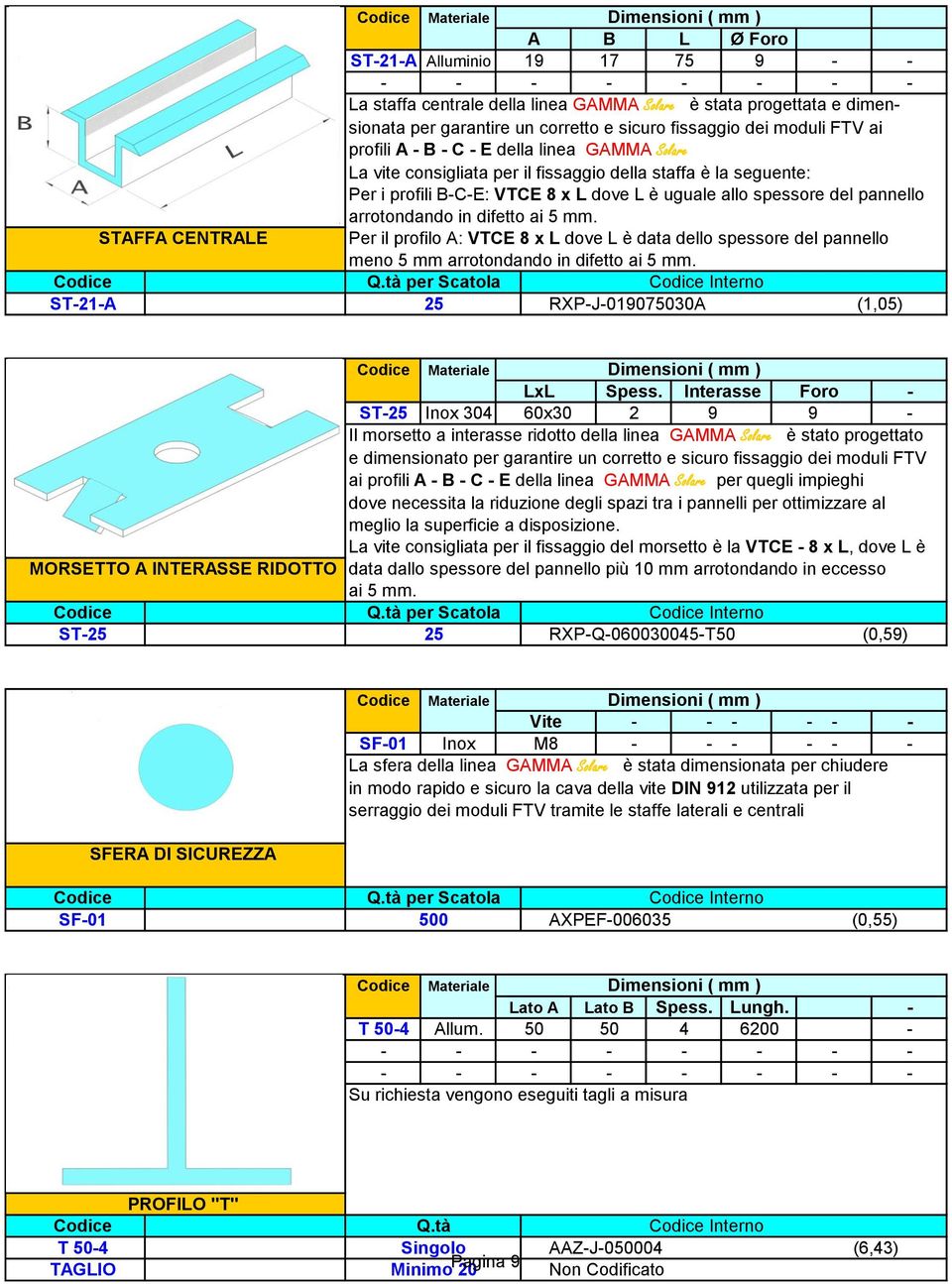 arrotondando in difetto ai 5 mm. Per il profilo A: VTCE 8 x L dove L è data dello spessore del pannello meno 5 mm arrotondando in difetto ai 5 mm. ST-21-A 25 RXP-J-019075030A (1,05) LxL Spess.