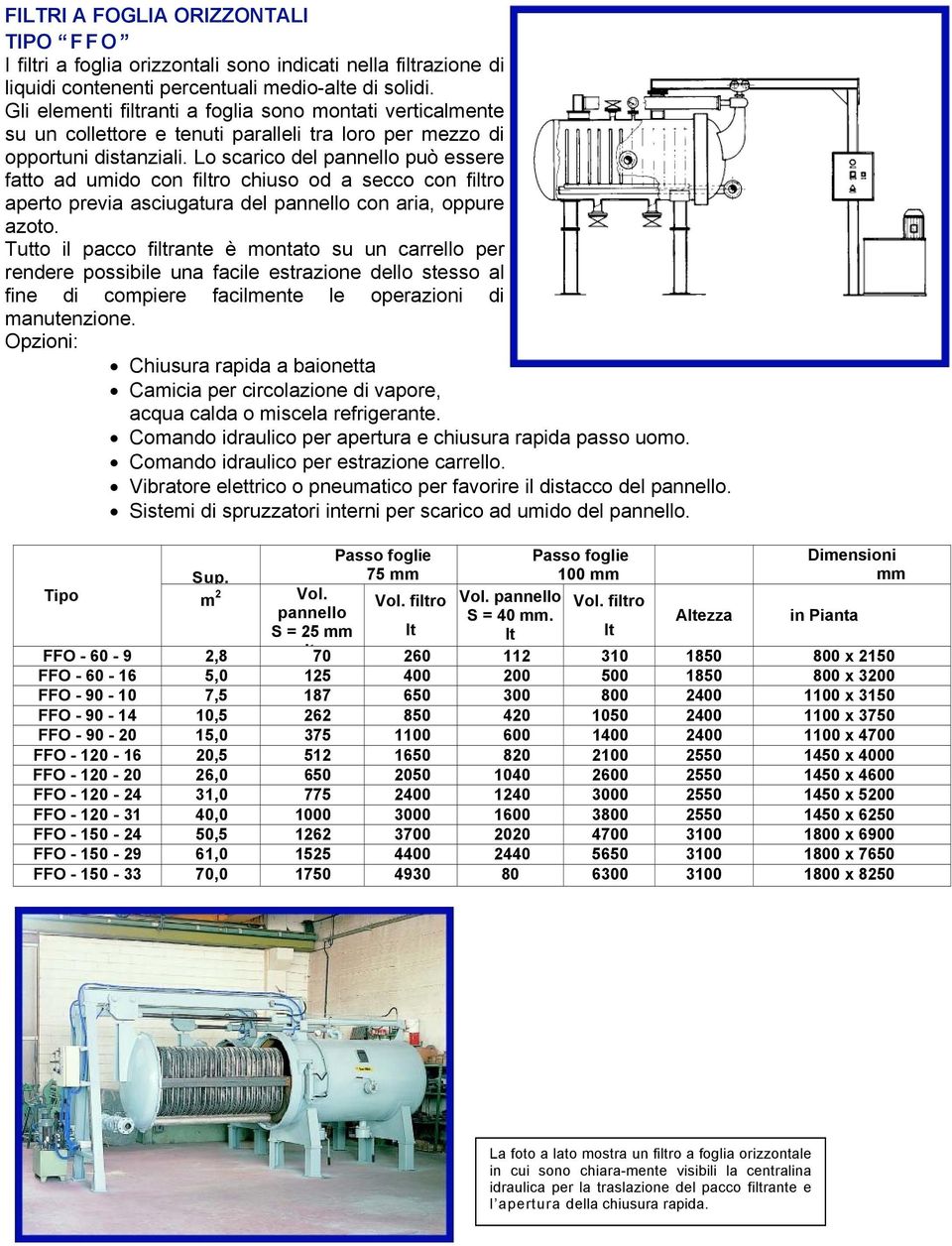 Lo scarico del pannello può essere fatto ad umido con filtro chiuso od a secco con filtro aperto previa asciugatura del pannello con aria, oppure azoto.