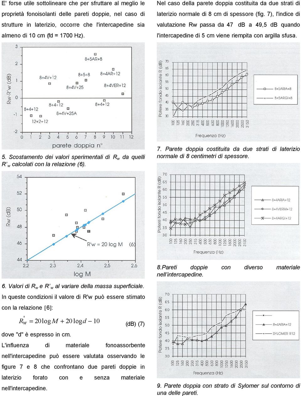 l'intercapedine di 5 cm viene riempita con argilla sfusa. 5. Scostamento dei valori sperimentali di Rw da quelli R w calcolati con la relazione (6). 7.