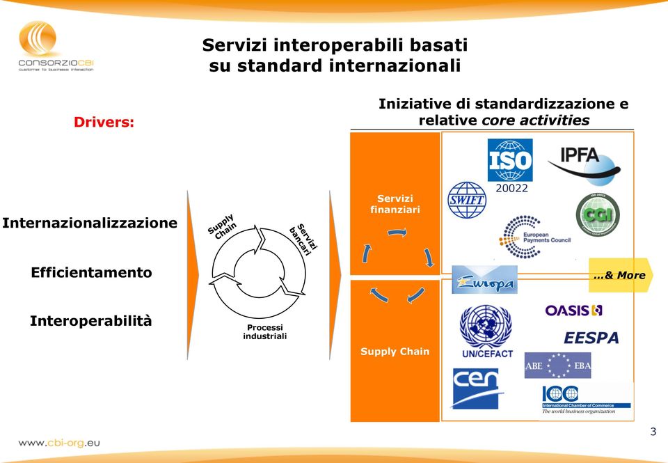 activities Internazionalizzazione Servizi finanziari 20022