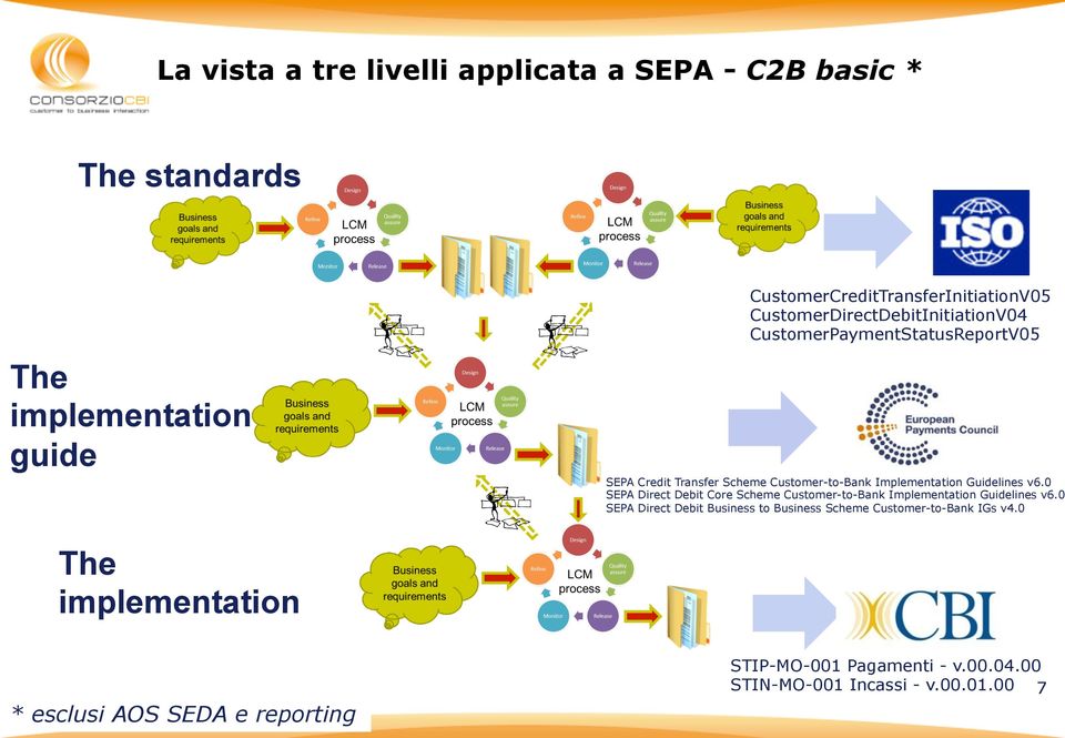 v6.0 SEPA Direct Debit Core Scheme Customer-to-Bank Implementation Guidelines v6.