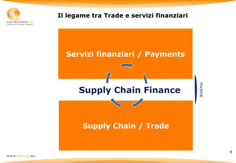 / Payments Supply Chain