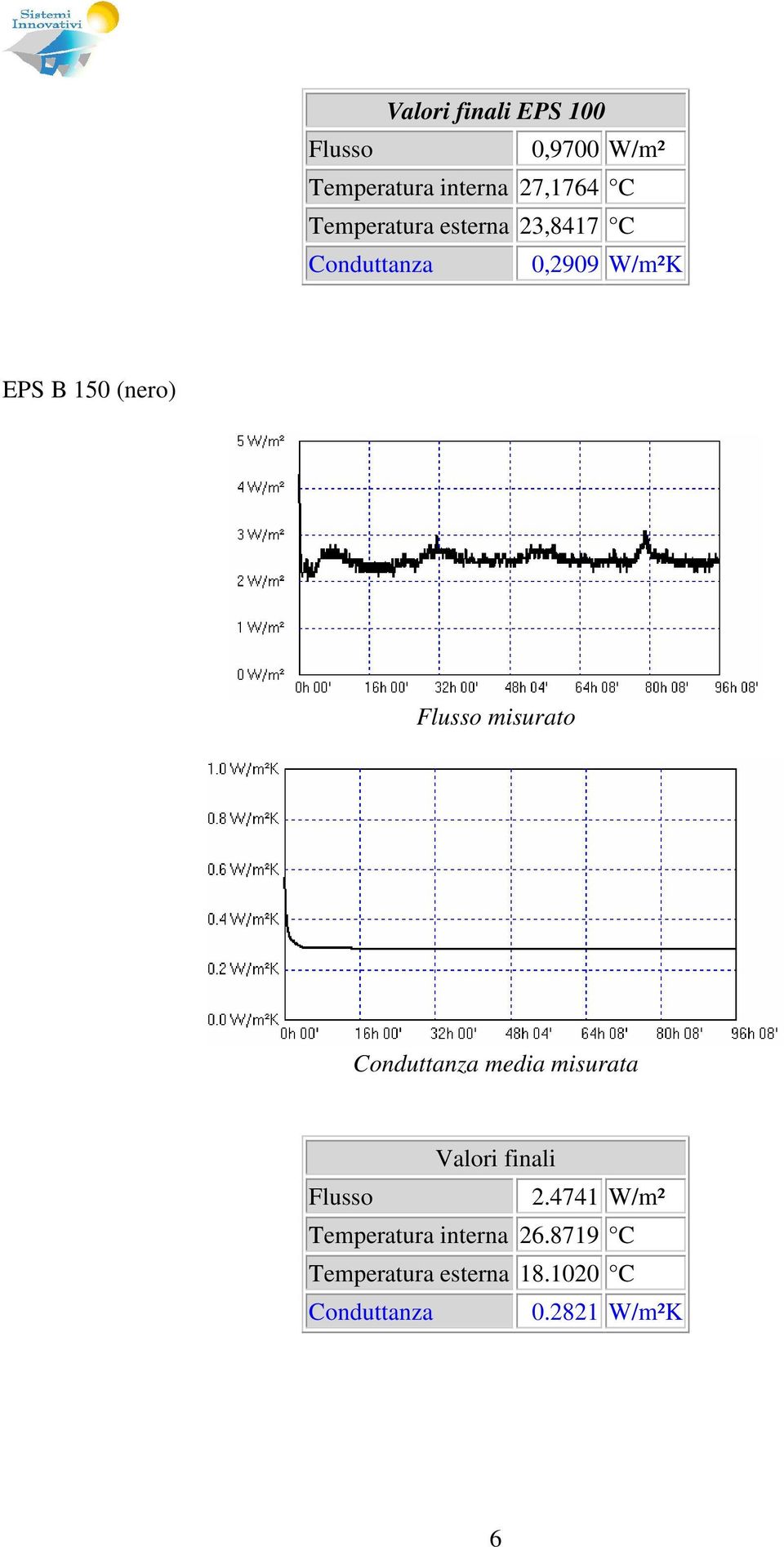 Flusso misurato Conduttanza media misurata Valori finali Flusso 2.