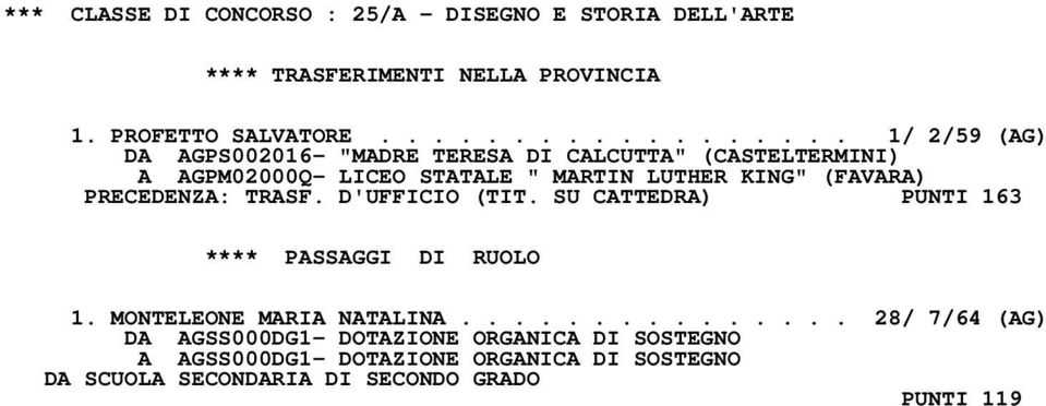 LUTHER KING" (FAVARA) PRECEDENZA: TRASF. D'UFFICIO (TIT. SU CATTEDRA) PUNTI 163 **** PASSAGGI DI RUOLO 1.