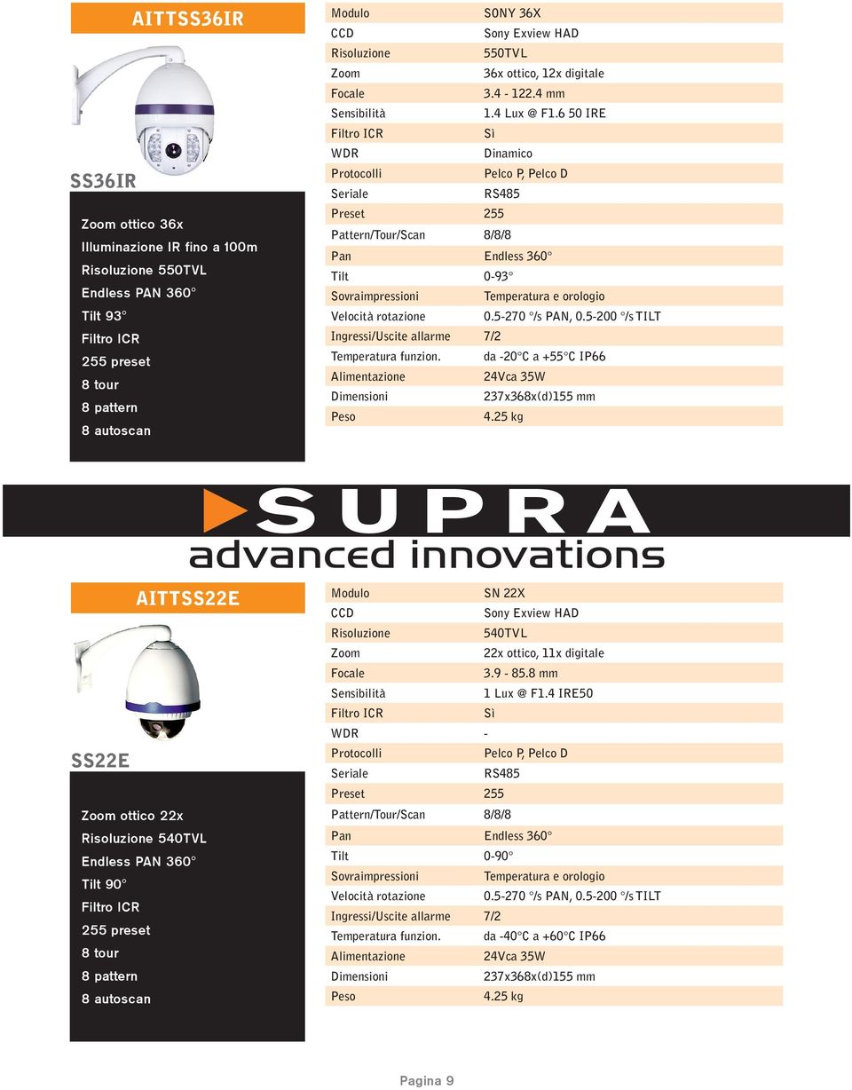 6 50 IRE Sì WDR Dinamico Protocolli Pelco P, Pelco D Seriale RS485 Preset 255 Pattern/Tour/Scan 8/8/8 Pan Endless 360 Tilt 0-93 Sovraimpressioni Temperatura e orologio Velocità rotazione 0.