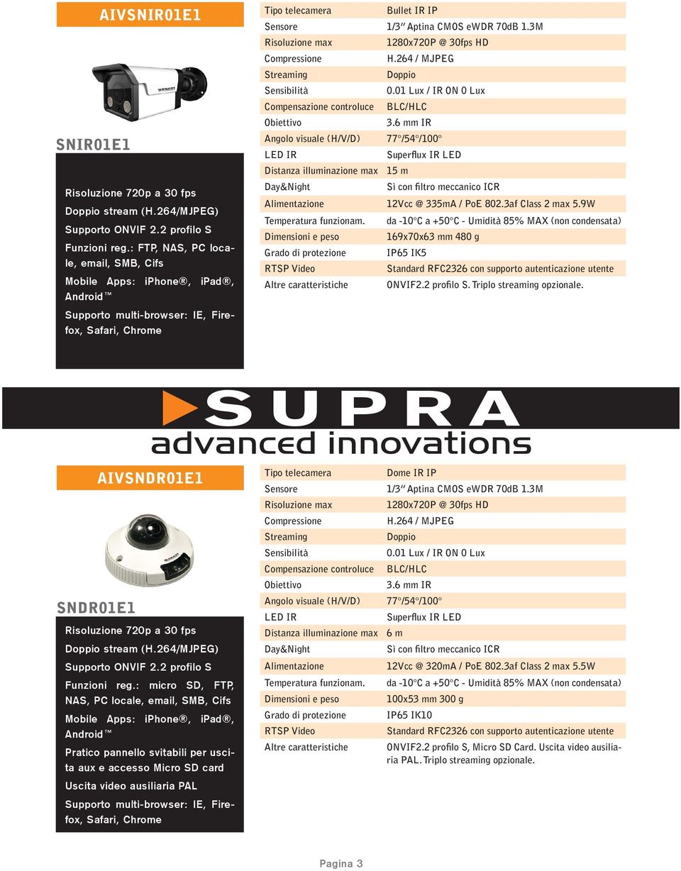 3M max 1280x720P @ 30fps HD Compressione H.264 / MJPEG Streaming Doppio 0.01 Lux / IR ON 0 Lux BLC/HLC 3.
