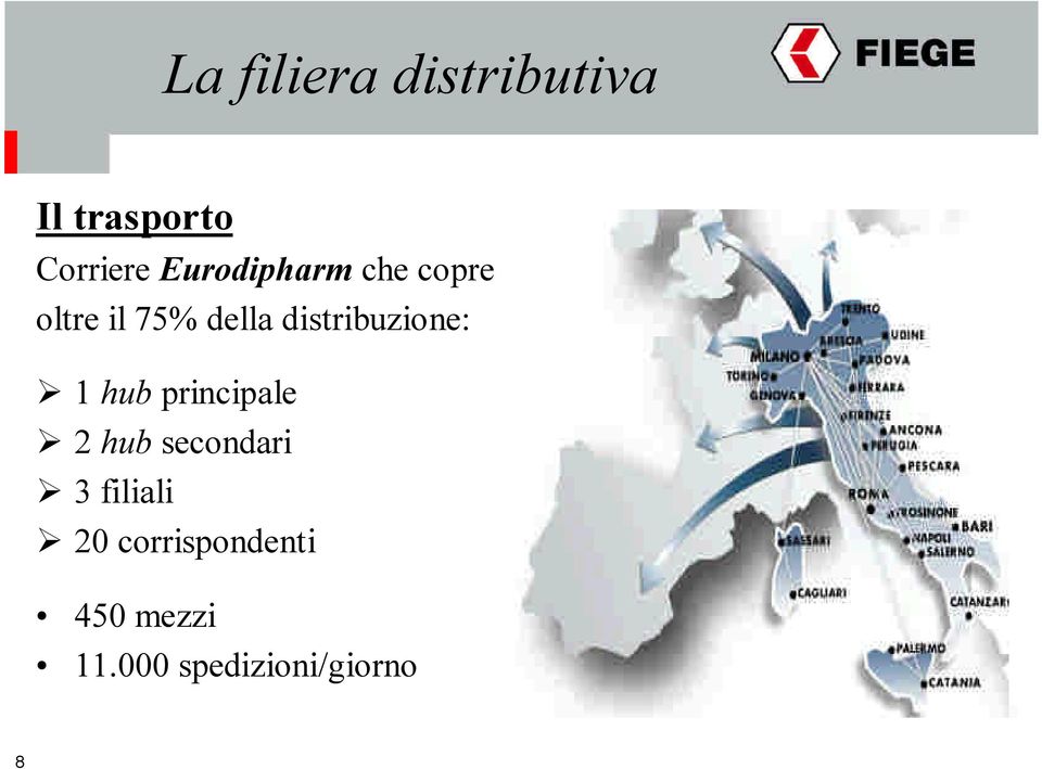 distribuzione: 1 hub principale 2 hub secondari 3