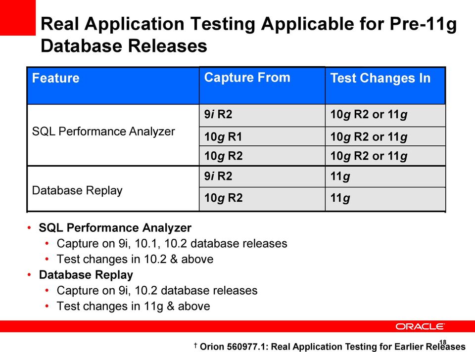 11g SQL Performance Analyzer Capture on 9i, 10.1, 10.2 database releases Test changes in 10.