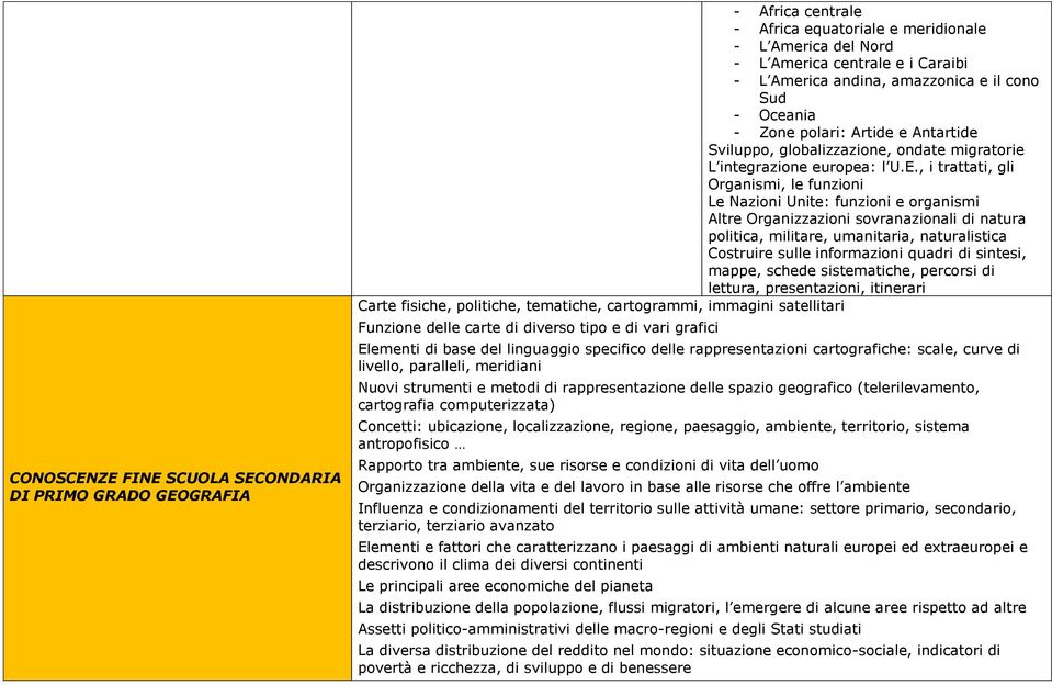 , i trattati, gli Organismi, le funzioni Le Nazioni Unite: funzioni e organismi Altre Organizzazioni sovranazionali di natura politica, militare, umanitaria, naturalistica Costruire sulle