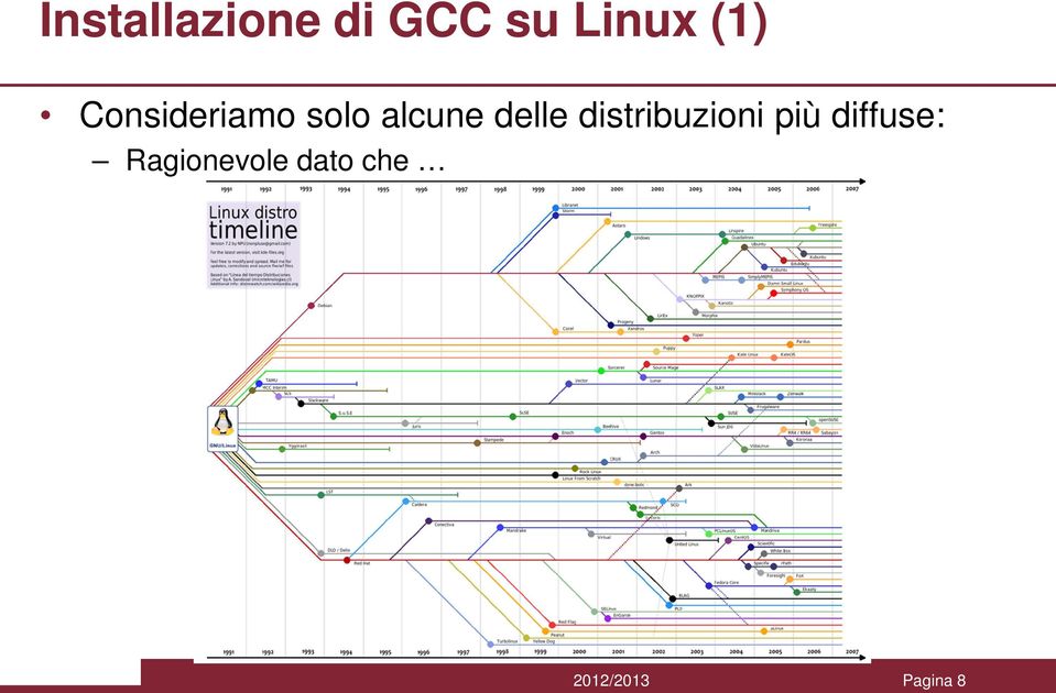 delle distribuzioni più diffuse: