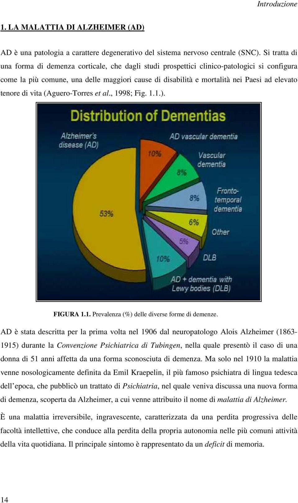 tenore di vita (Aguero-Torres et al., 1998; Fig. 1.1.). FIGURA 1.1. Prevalenza (%) delle diverse forme di demenze.