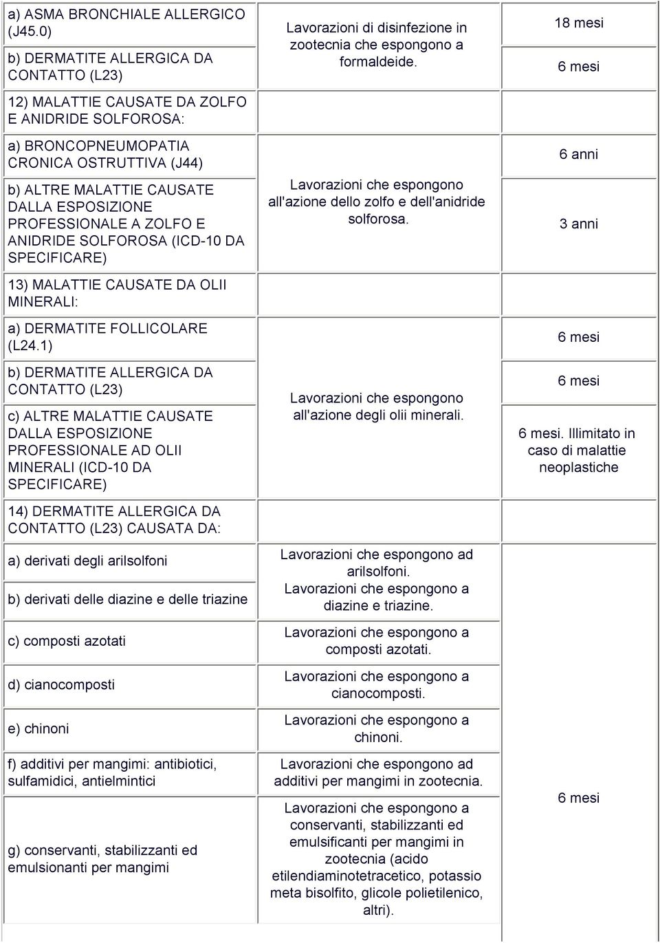 CAUSATE DA OLII MINERALI: a) DERMATITE FOLLICOLARE (L24.