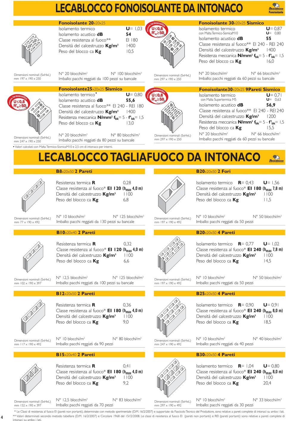 pacchi reggiati da 100 pezzi su bancale mm 247 x 190 x 250 Fonoisolante25x20x25 Sismico Isolamento termico U= 0,80 Isolamento acustico db 55,6 - REI 180 Peso del blocco ca Kg 13,0 N 20 blocchi/m 2 N