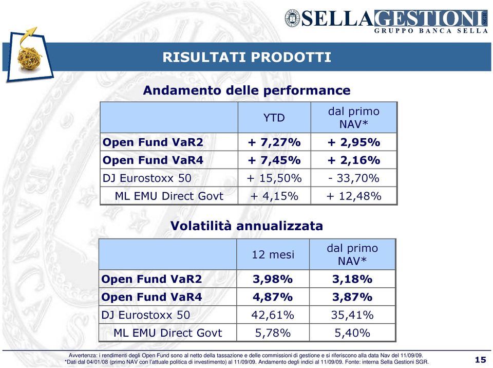 EMU Direct Govt 5,78% 5,40% Avvertenza: i rendimenti degli Open Fund sono al netto della tassazione e delle commissioni di gestione e si riferiscono alla data Nav del