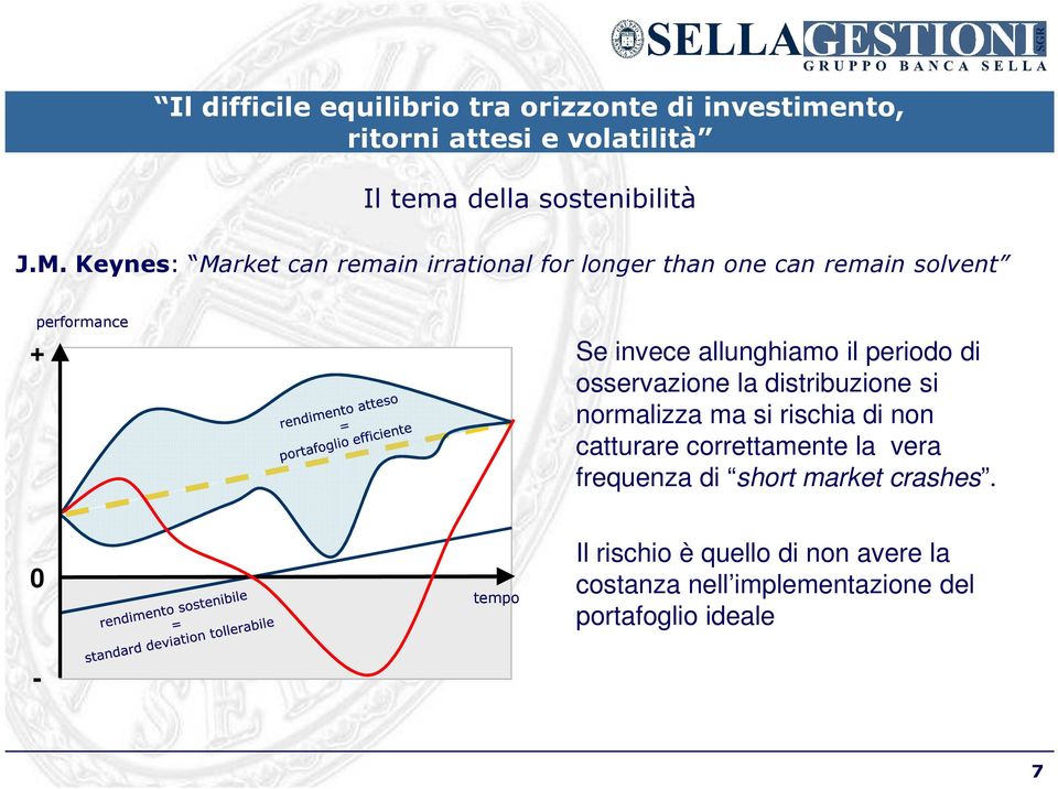 periodo di osservazione la distribuzione si normalizza ma si rischia di non catturare correttamente la vera frequenza