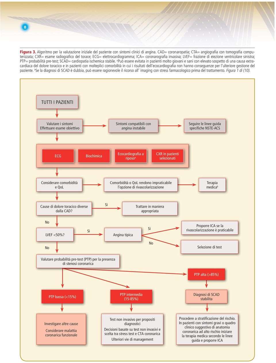 sinistra; PTP= probabilità pre-test; SCAD= cardiopatia ischemica stabile.