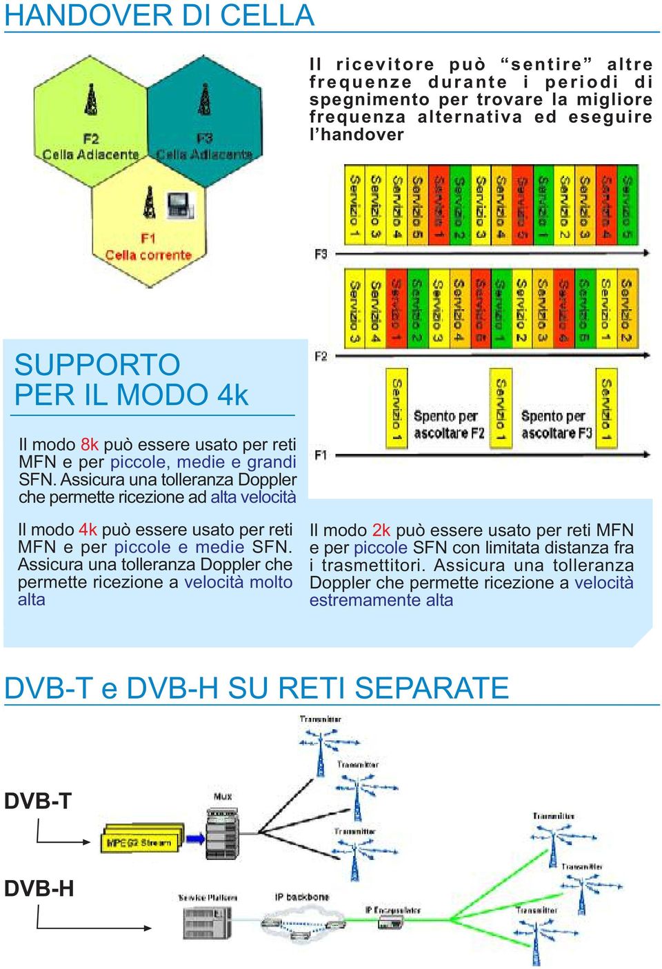 Assicura una tolleranza Doppler che permette ricezione ad alta velocità Il modo 4k può essere usato per reti MFN e per piccole e medie SFN.