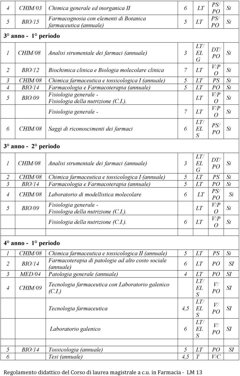 Fisiologia generale - P LT Fisiologia della nutrizione (C.I.).