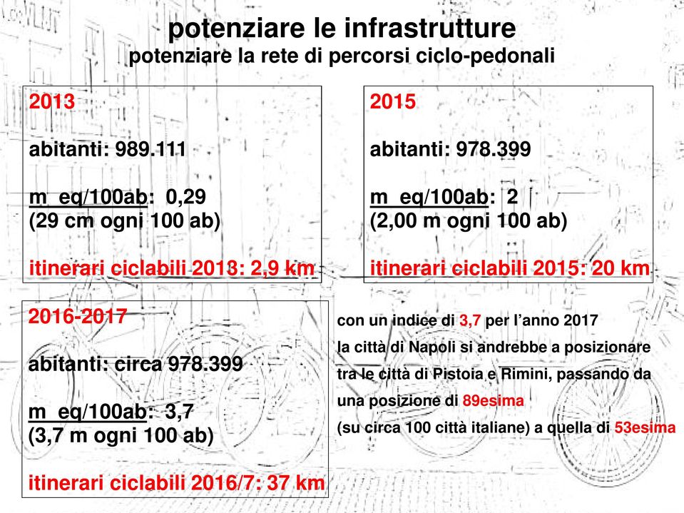 399 m_eq/100ab: 3,7 (3,7 m ogni 100 ab) abitanti: 978.