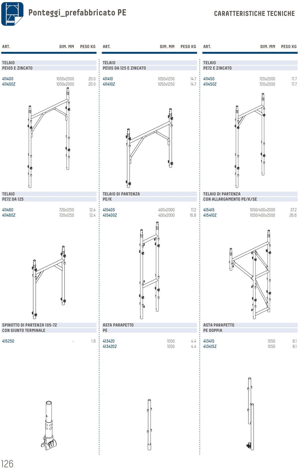 7 TELAIO PE72 DA 125 411460 720x1250 12.4 411460Z 720x1250 12.4 TELAIO DI PARTENZA PE/K 415405 400x2000 17.2 415400Z 400x2000 16.