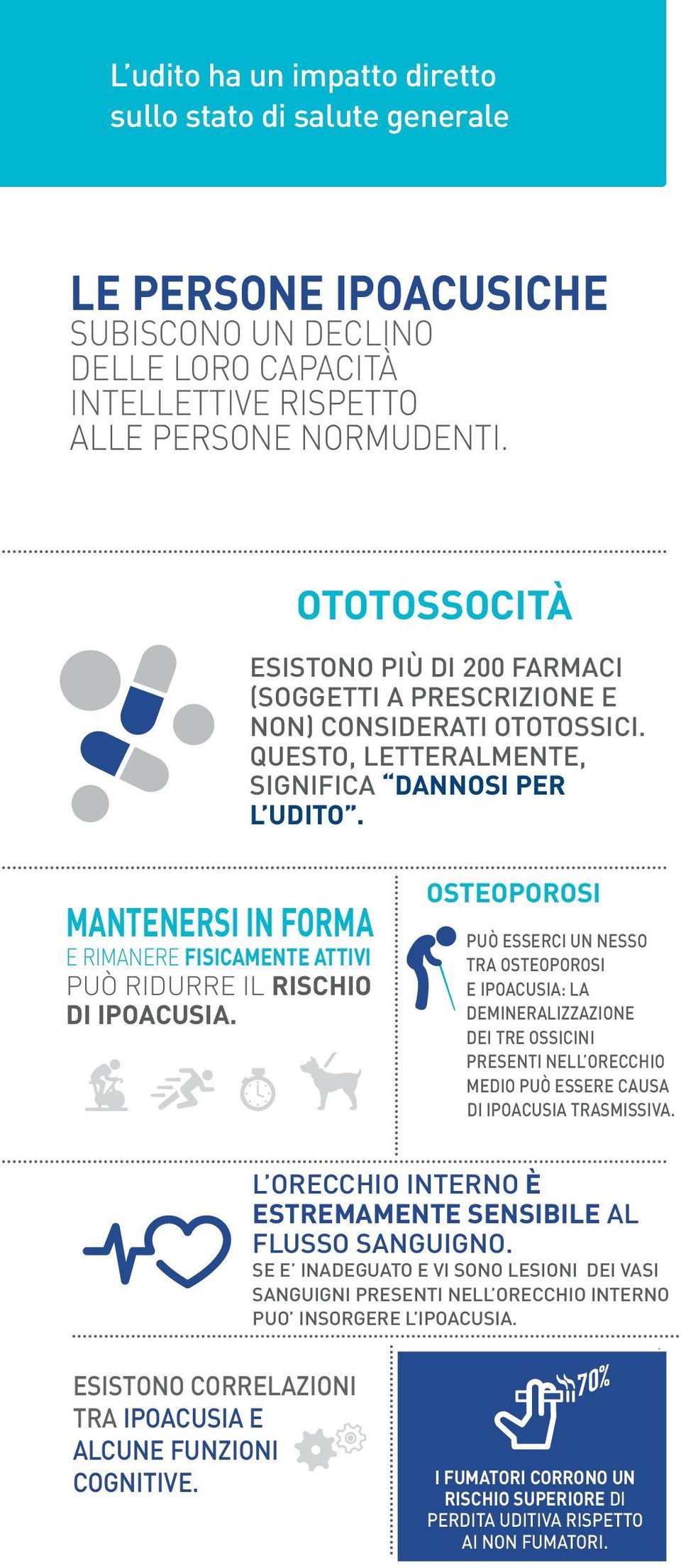 10% 20% 10% 20% MANTENERSI IN FORMA E RIMANERE FISICAMENTE ATTIVI PUÒ RIDURRE IL RISCHIO DI IPOACUSIA.