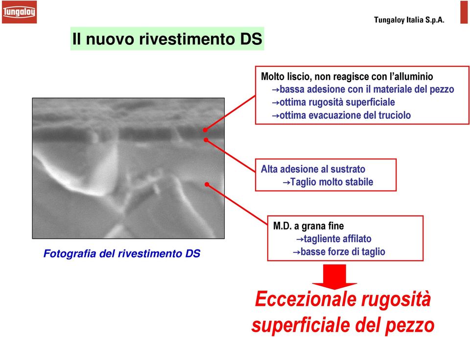 rugosità superficiale ottima evacuazione del truciolo Alta adesione al sustrato Taglio molto